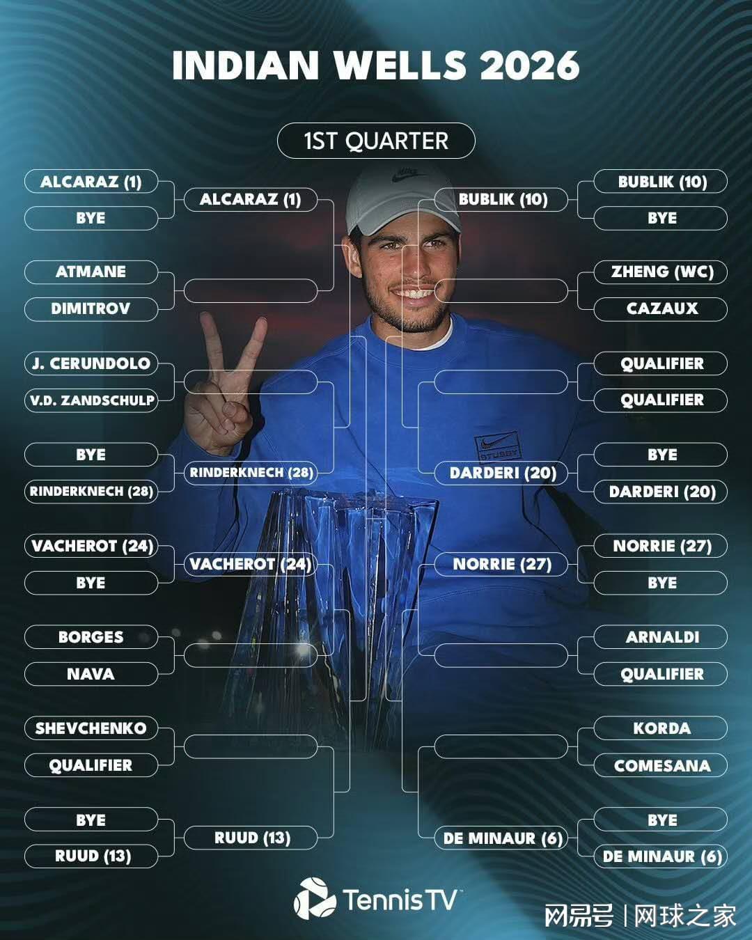 开云体育下载-赛季首项大师赛开打：是阿卡收复失地还是继续诞生新王？